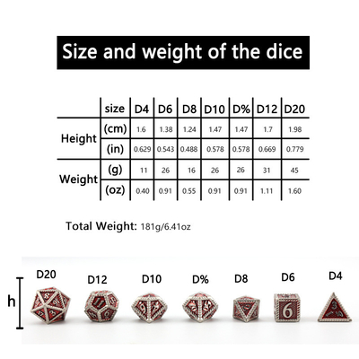 DND μεταλλικά ζάρια, Dragon και Dungeon πολυεδρικά ζάρια RPG, 7 παιχνίδια επιτραπέζιου τραπεζιού ζάρια κλίμακας δράκου